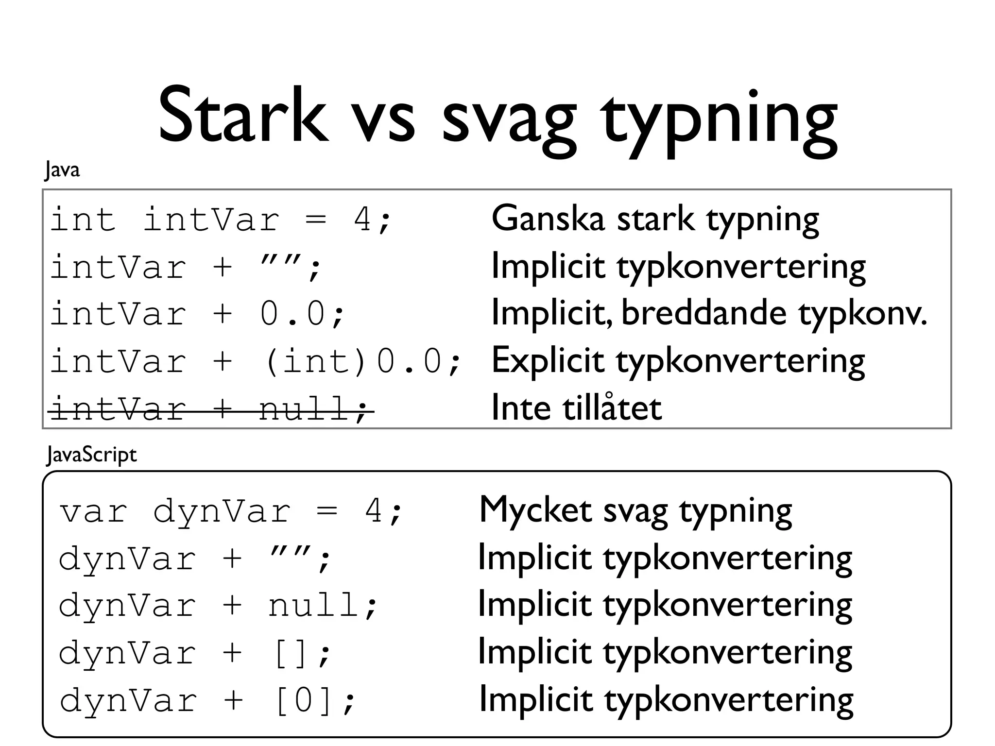 Java
             Stark vs svag typning
int intVar = 4;        Ganska stark typning
intVar + ””;           Implicit typkonvertering
intVar + 0.0;          Implicit, breddande typkonv.
intVar + (int)0.0;     Explicit typkonvertering
intVar + null;         Inte tillåtet
JavaScript

 var dynVar = 4;      Mycket svag typning
 dynVar + ””;         Implicit typkonvertering
 dynVar + null;       Implicit typkonvertering
 dynVar + [];         Implicit typkonvertering
 dynVar + [0];        Implicit typkonvertering
 