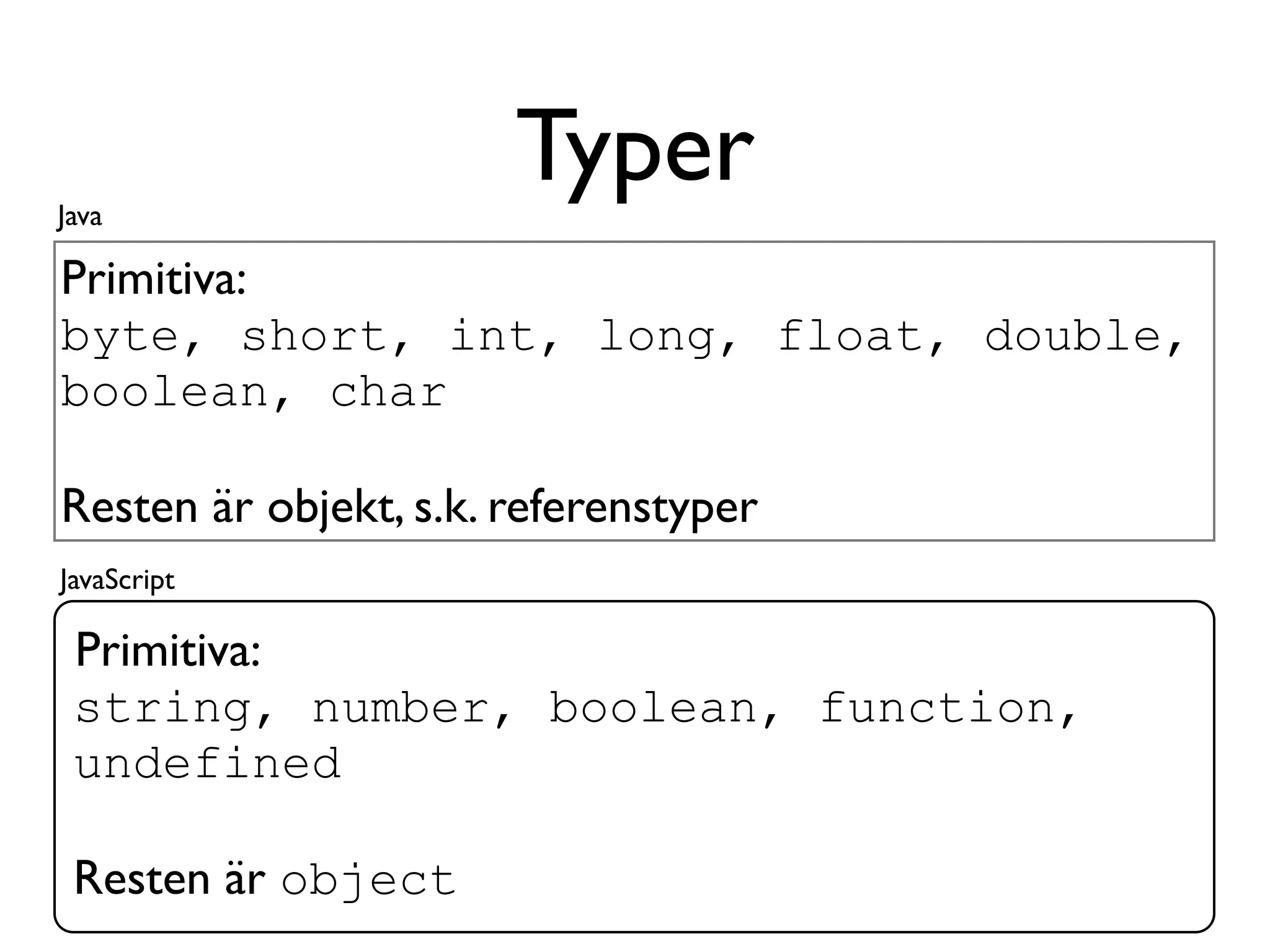 Java
                       Typer
Primitiva:
byte, short, int, long, float, double,
boolean, char

Resten är objekt, s.k. referenstyper
JavaScript

 Primitiva:
 string, number, boolean, function,
 undefined

 Resten är object
 