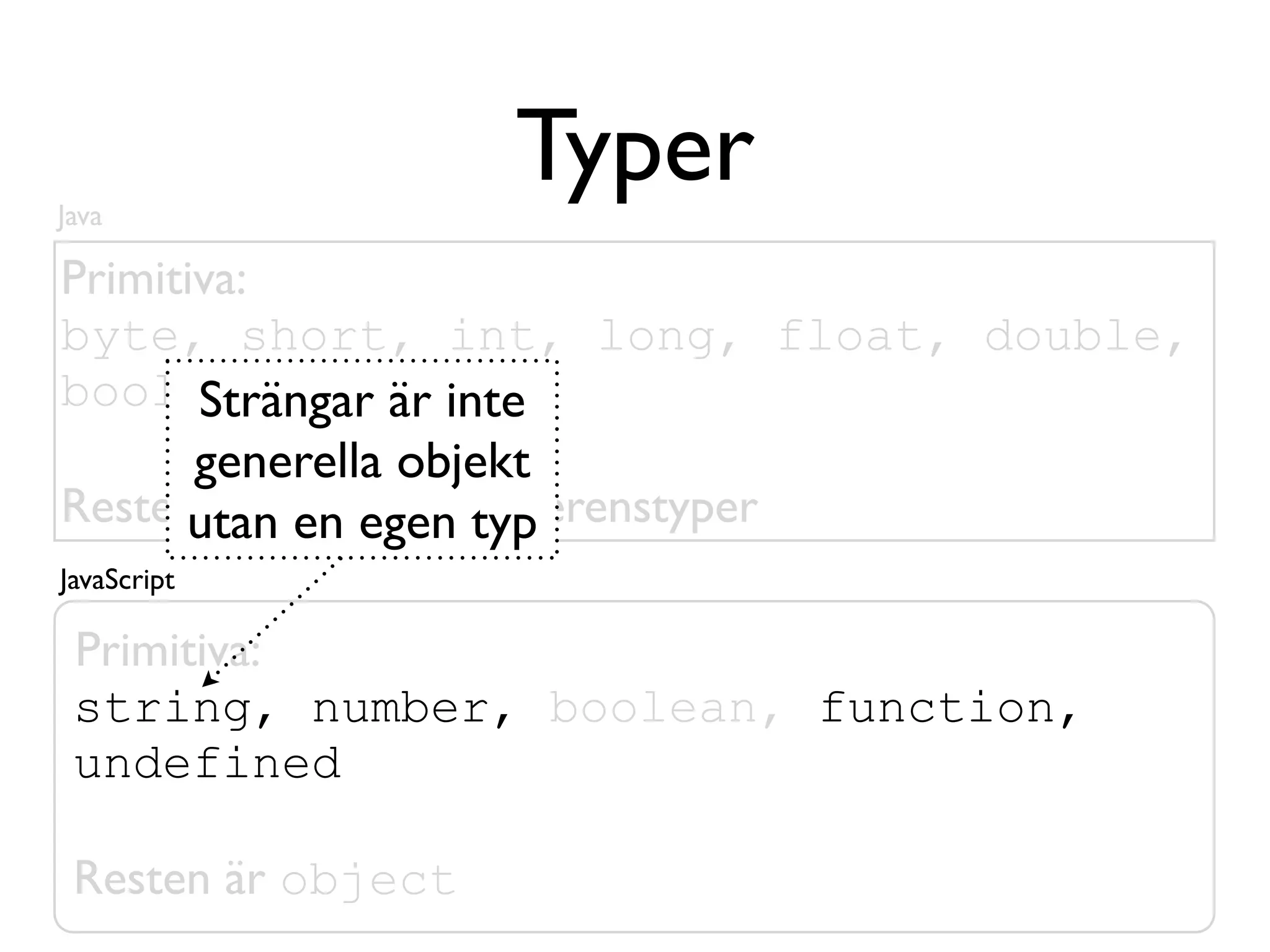 Java
                    Typer
Primitiva:
byte, short, int, long, float, double,
boolean, charinte
       Strängar är
       generella objekt
Resten är objekt, s.k.typ
      utan en egen referenstyper
JavaScript

 Primitiva:
 string, number, boolean, function,
 undefined

 Resten är object
 