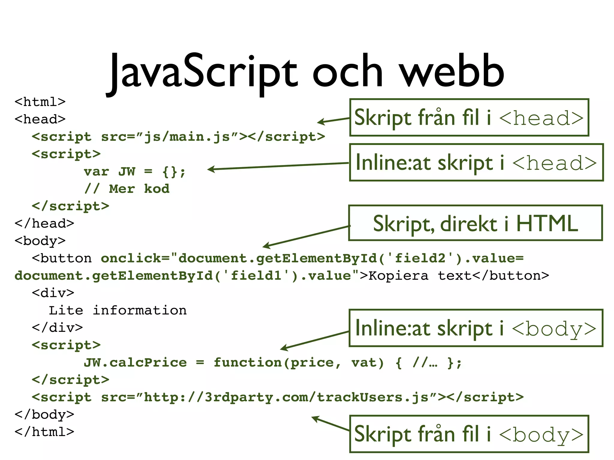 <html>
          JavaScript och webb
<head>                                 Skript från ﬁl i <head>
  <script src=”js/main.js”></script>
  <script>
         var JW = {};                  Inline:at skript i <head>
         // Mer kod
  </script>
</head>                                  Skript, direkt i HTML
<body>
  <button onclick="document.getElementById('field2').value=
document.getElementById('field1').value">Kopiera text</button>
  <div>
    Lite information
  </div>                               Inline:at skript i <body>
  <script>
         JW.calcPrice = function(price, vat) { //… };
  </script>
  <script src=”http://3rdparty.com/trackUsers.js”></script>
</body>
</html>                                Skript från ﬁl i <body>
 