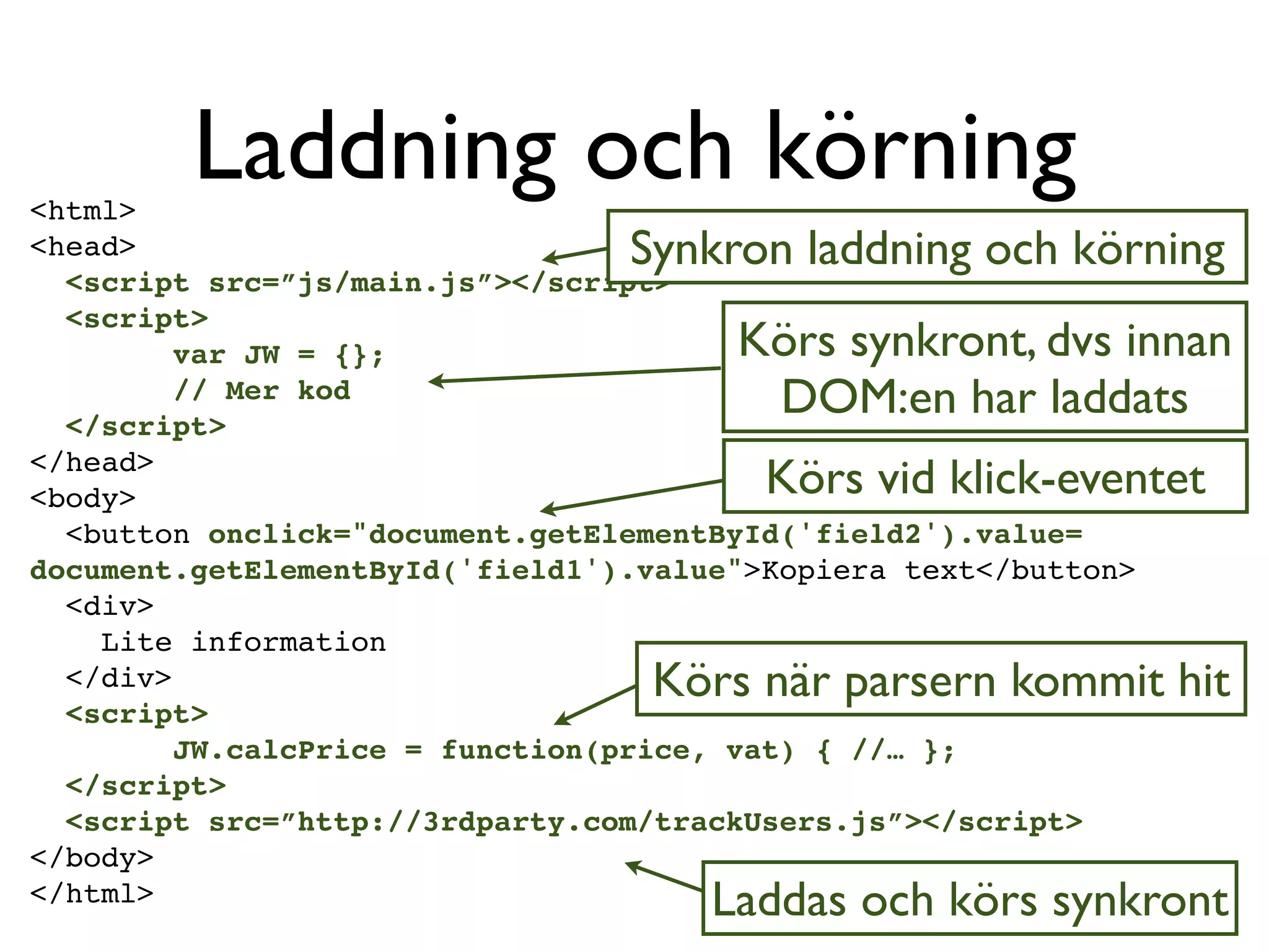 <html>
         Laddning och körning
<head>                           Synkron laddning och körning
  <script src=”js/main.js”></script>
  <script>
         var JW = {};                  Körs synkront, dvs innan
         // Mer kod
  </script>
                                        DOM:en har laddats
</head>
<body>                                   Körs vid klick-eventet
  <button onclick="document.getElementById('field2').value=
document.getElementById('field1').value">Kopiera text</button>
  <div>
    Lite information
  </div>                          Körs när parsern kommit hit
  <script>
         JW.calcPrice = function(price, vat) { //… };
  </script>
  <script src=”http://3rdparty.com/trackUsers.js”></script>
</body>
</html>                               Laddas och körs synkront
 