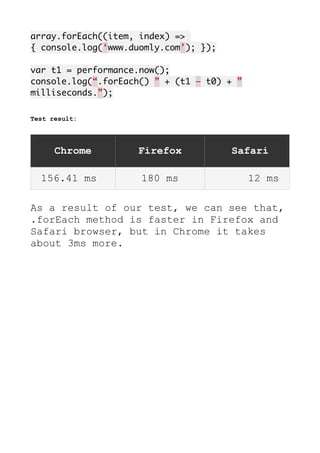 Javascript for loop | PDF