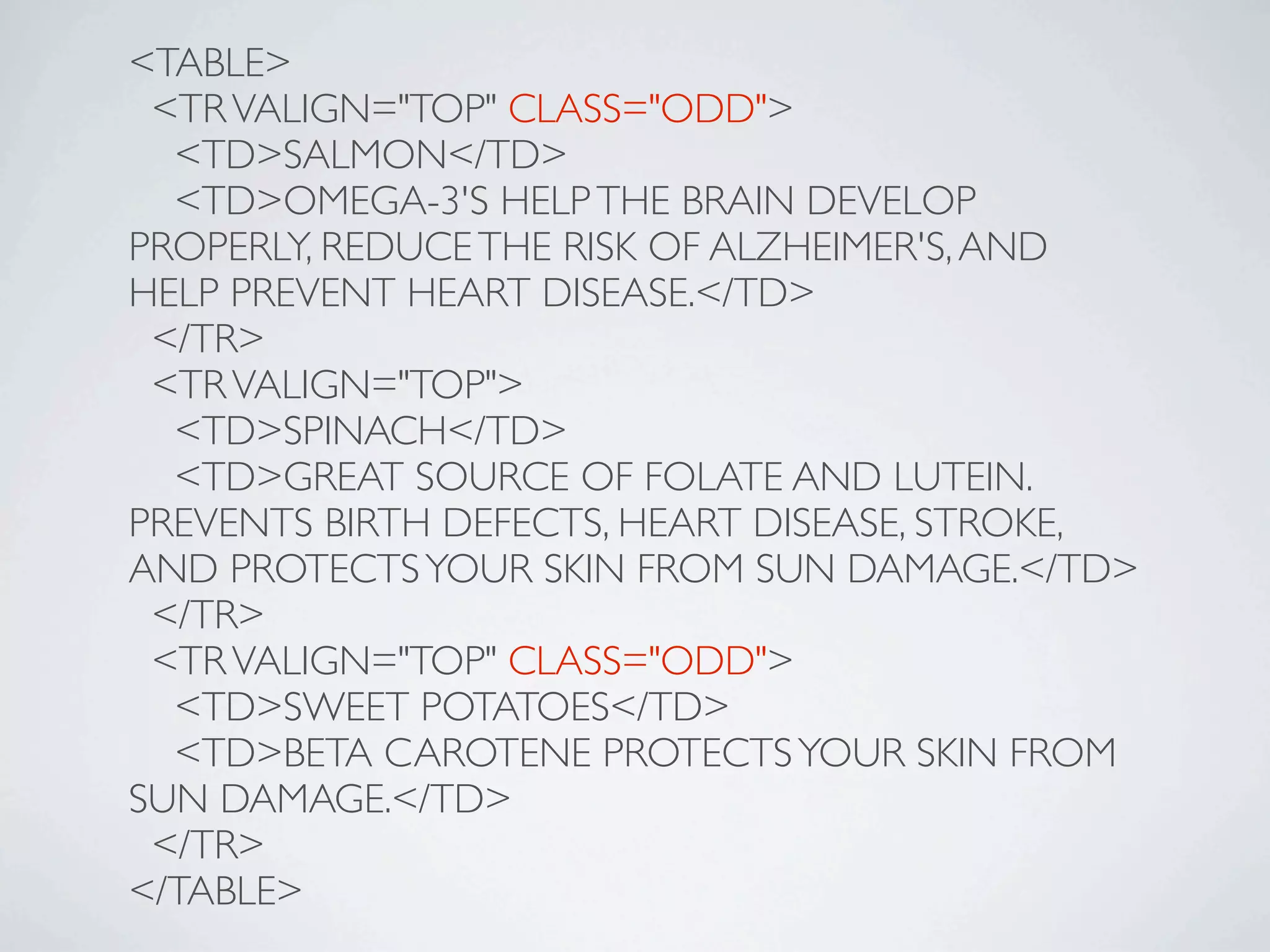 <TABLE>
 <TR VALIGN="TOP" CLASS="ODD">
  <TD>SALMON</TD>
  <TD>OMEGA-3'S HELP THE BRAIN DEVELOP
PROPERLY, REDUCE THE RISK OF ALZHEIMER'S, AND
HELP PREVENT HEART DISEASE.</TD>
 </TR>
 <TR VALIGN="TOP">
  <TD>SPINACH</TD>
  <TD>GREAT SOURCE OF FOLATE AND LUTEIN.
PREVENTS BIRTH DEFECTS, HEART DISEASE, STROKE,
AND PROTECTS YOUR SKIN FROM SUN DAMAGE.</TD>
 </TR>
 <TR VALIGN="TOP" CLASS="ODD">
  <TD>SWEET POTATOES</TD>
  <TD>BETA CAROTENE PROTECTS YOUR SKIN FROM
SUN DAMAGE.</TD>
 </TR>
</TABLE>
 