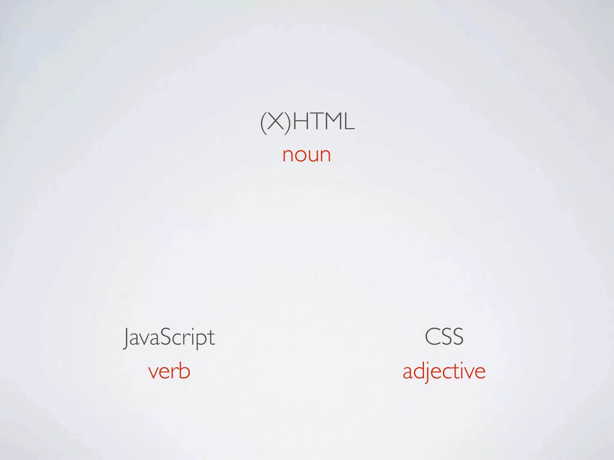 (X)HTML
               noun




JavaScript               CSS
   verb                adjective
 