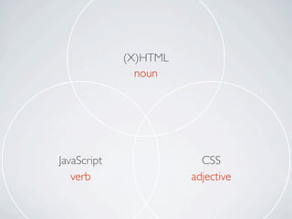 (X)HTML
               noun




JavaScript               CSS
   verb                adjective
 