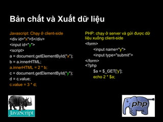 Bản chất và Xuất dữ liệu
Javascript: Chạy ở client-side      PHP: chạy ở server và gửi được dữ
<div id="x">5</div>                 liệu xuống client-side
<input id="y">                      <form>
<script>                                 <input name="y">
a = document.getElementById("x");        <input type="submit">
b = a.innerHTML;                    </form>
a.innerHTML = 2 * b;                <?php
c = document.getElementById("y");        $a = $_GET['y'];
d = c.value;                             echo 2 * $a;
c.value = 3 * d;
 