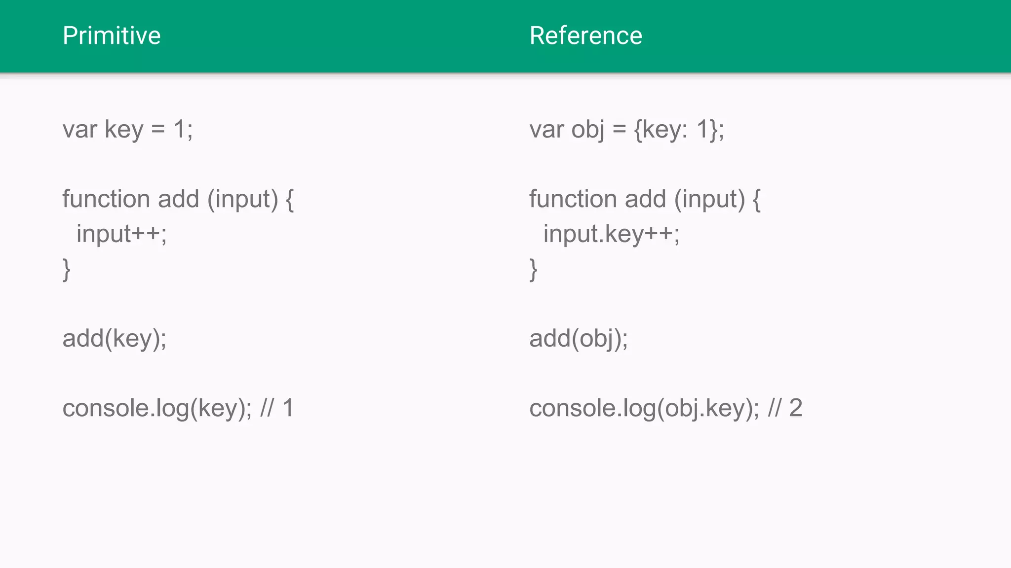 Primitive var key = 1; function add (input) { input++; } add(key); console.log(key); // 1 var obj = {key: 1}; function add (input) { input.key++; } add(obj); console.log(obj.key); // 2 Reference 