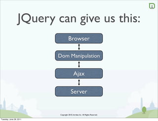 JQuery can give us this:
                                   Browser

                         Dom Manipulation


         ...