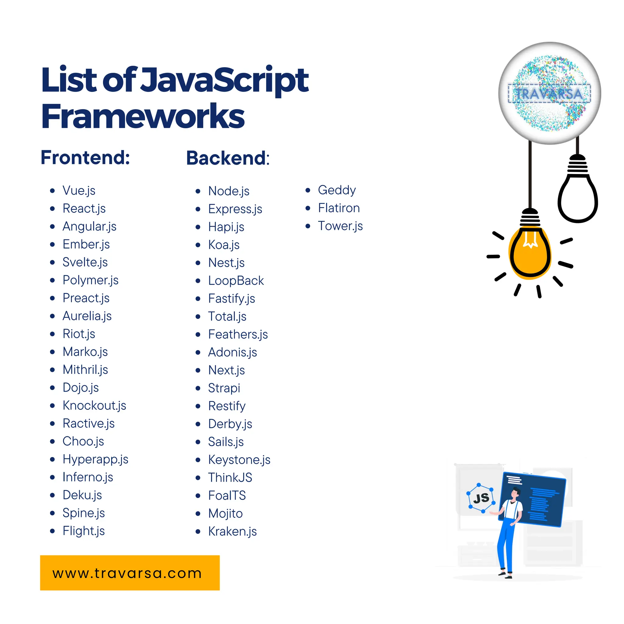 ListofJavaScript Frameworks Frontend: Vue.js React.js Angular.js Ember.js Svelte.js Polymer.js Preact.js Aurelia.js Riot.js Marko.js Mithril.js Dojo.js Knockout.js Ractive.js Choo.js Hyperapp.js Inferno.js Deku.js Spine.js Flight.js www.travarsa.com Backend: Node.js Express.js Hapi.js Koa.js Nest.js LoopBack Fastify.js Total.js Feathers.js Adonis.js Next.js Strapi Restify Derby.js Sails.js Keystone.js ThinkJS FoalTS Mojito Kraken.js Geddy Flatiron Tower.js 