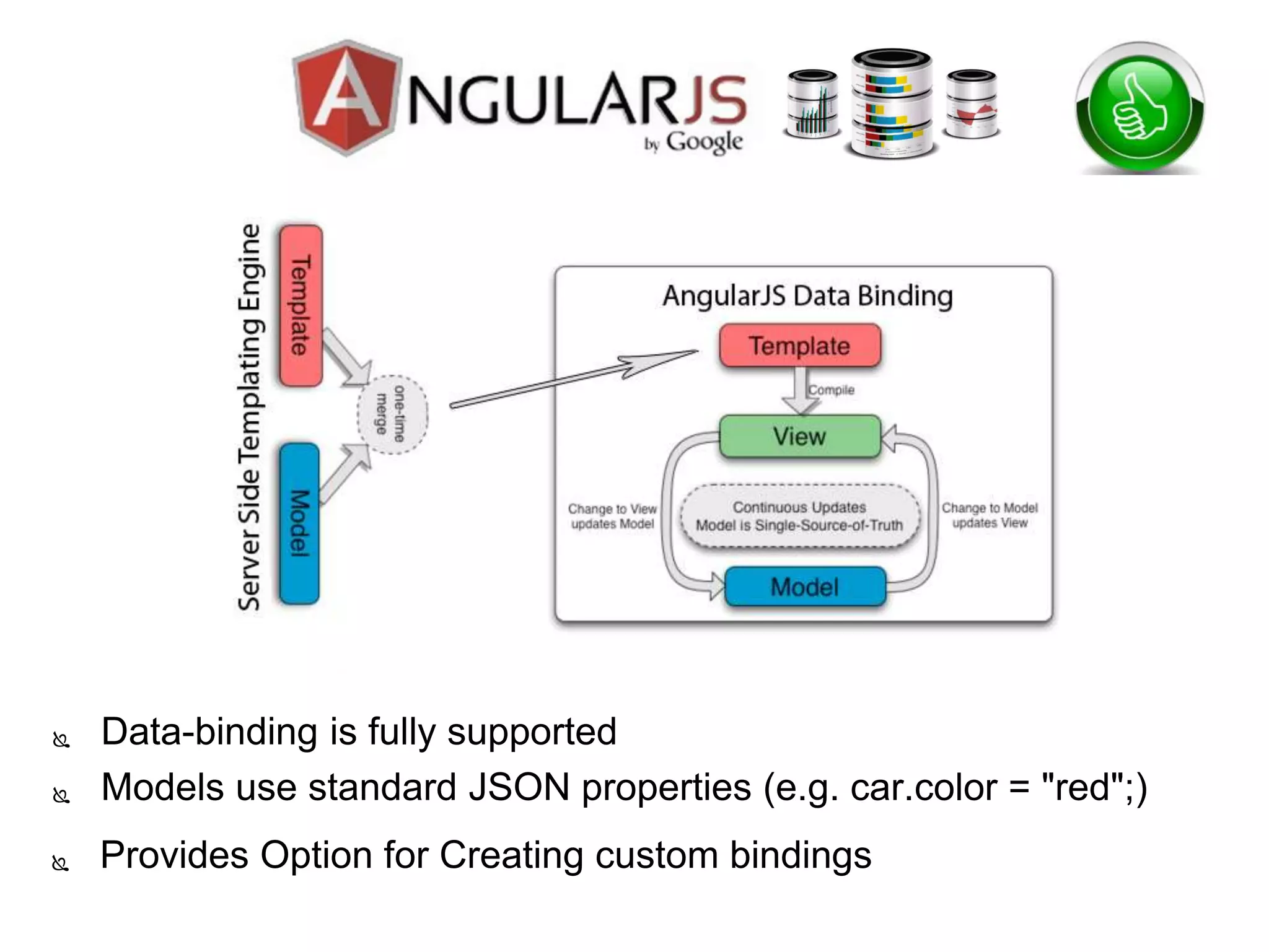  Data-binding is fully supported
 Models use standard JSON properties (e.g. car.color = "red";)
 Provides Option for Creating custom bindings
 