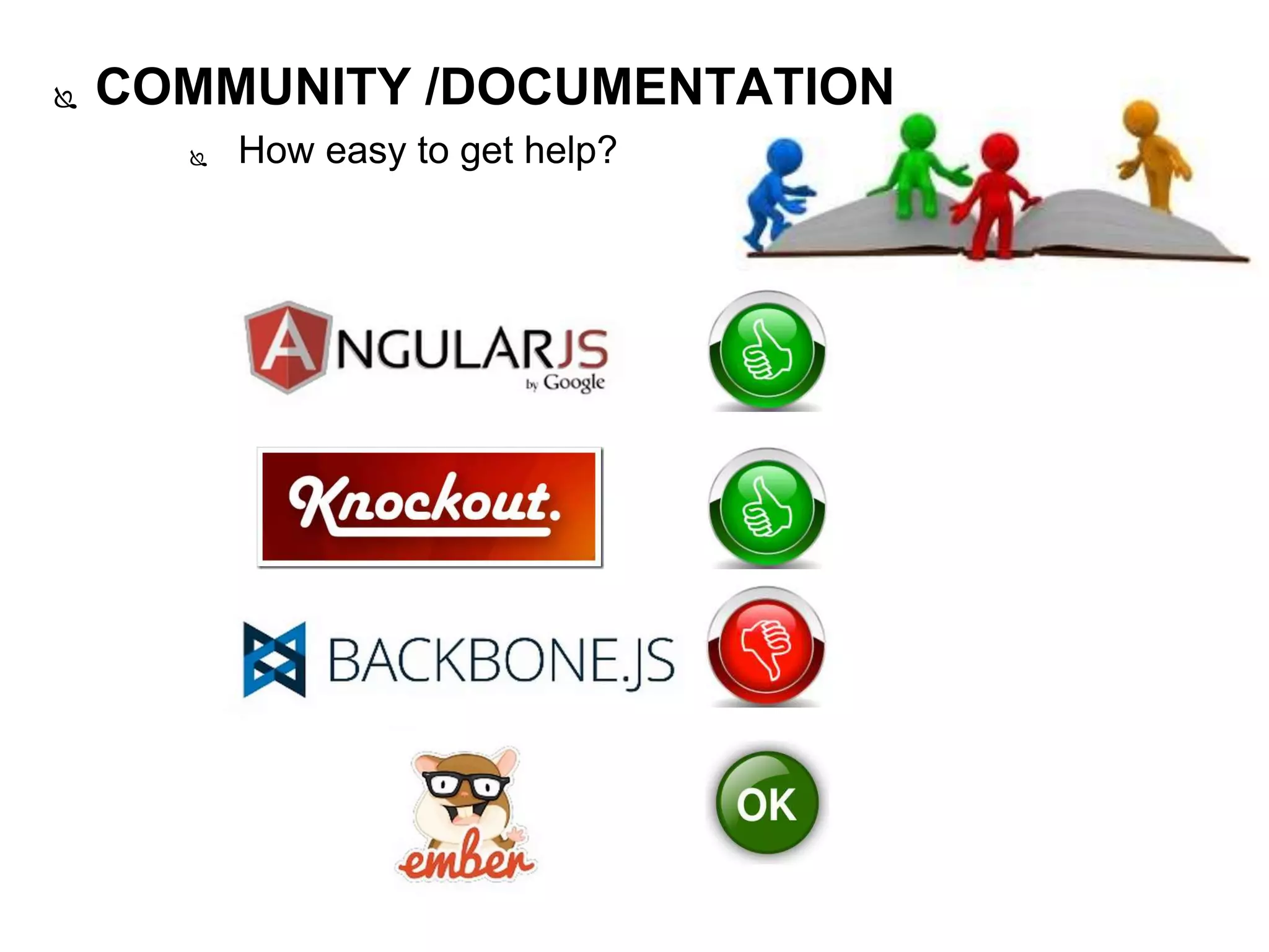  How easy to get help?
 COMMUNITY /DOCUMENTATION
 