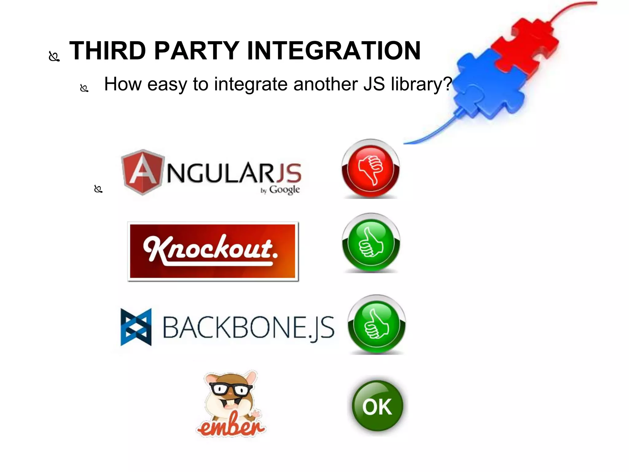  How easy to get help?
 THIRD PARTY INTEGRATION
 How easy to integrate another JS library?
 