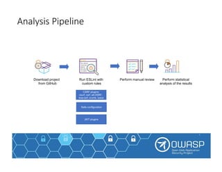 How do JavaScript frameworks impact the security of applications? | PDF