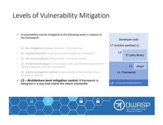 • A vulnerability may be mitigated at the following levels in relation to
the framework:
• L0 - No mitigation in place. Ba...
