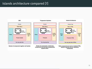 Islands architecture compared [7]
11
 