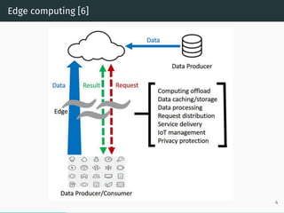 Edge computing [6]
4
 