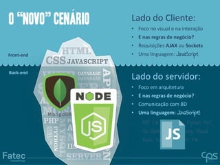 Desenvolvimento Web com Java Script Full Stack | PPT