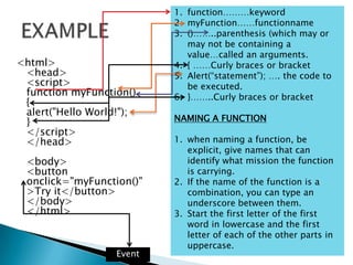 1. function………keyword
                           2. myFunction……functionname
                           3. ()……..parenthesis (which may or
                              may not be containing a
                              value…called an arguments.
<html>                     4. { ……Curly braces or bracket
 <head>                    5. Alert(“statement”); …. the code to
 <script>                     be executed.
 function myFunction()     6. }……..Curly braces or bracket
 {
 alert("Hello World!");
 }                         NAMING A FUNCTION
 </script>
 </head>                   1. when naming a function, be
                              explicit, give names that can
 <body>                       identify what mission the function
 <button                      is carrying.
 onclick="myFunction()"    2. If the name of the function is a
 >Try it</button>             combination, you can type an
 </body>                      underscore between them.
 </html>                   3. Start the first letter of the first
                              word in lowercase and the first
                              letter of each of the other parts in
                              uppercase.
                   Event
 