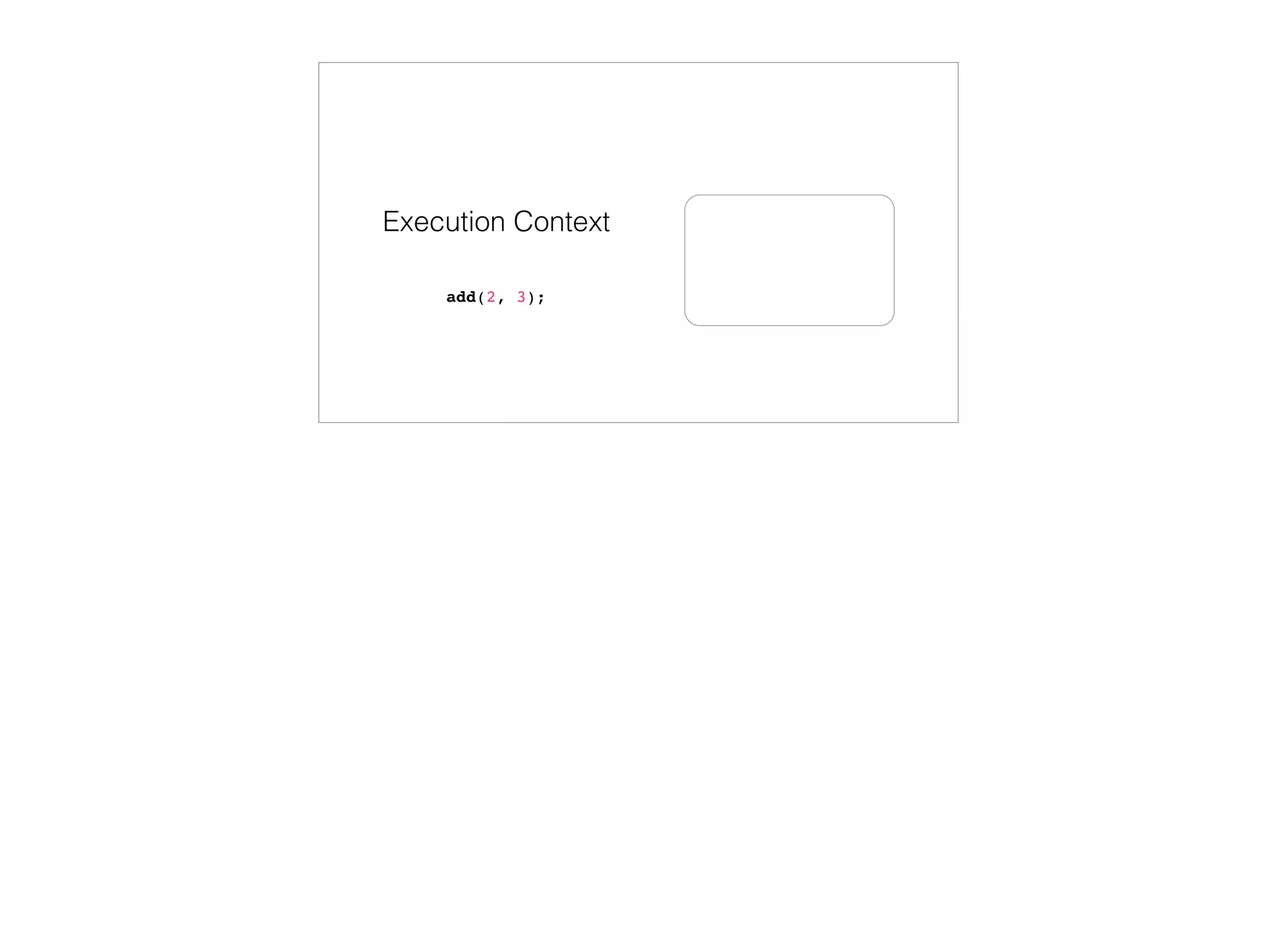 Functions are Objects
With properties, methods and a {{Prototype}}
function add(x, y) {
return x + y;
}
 