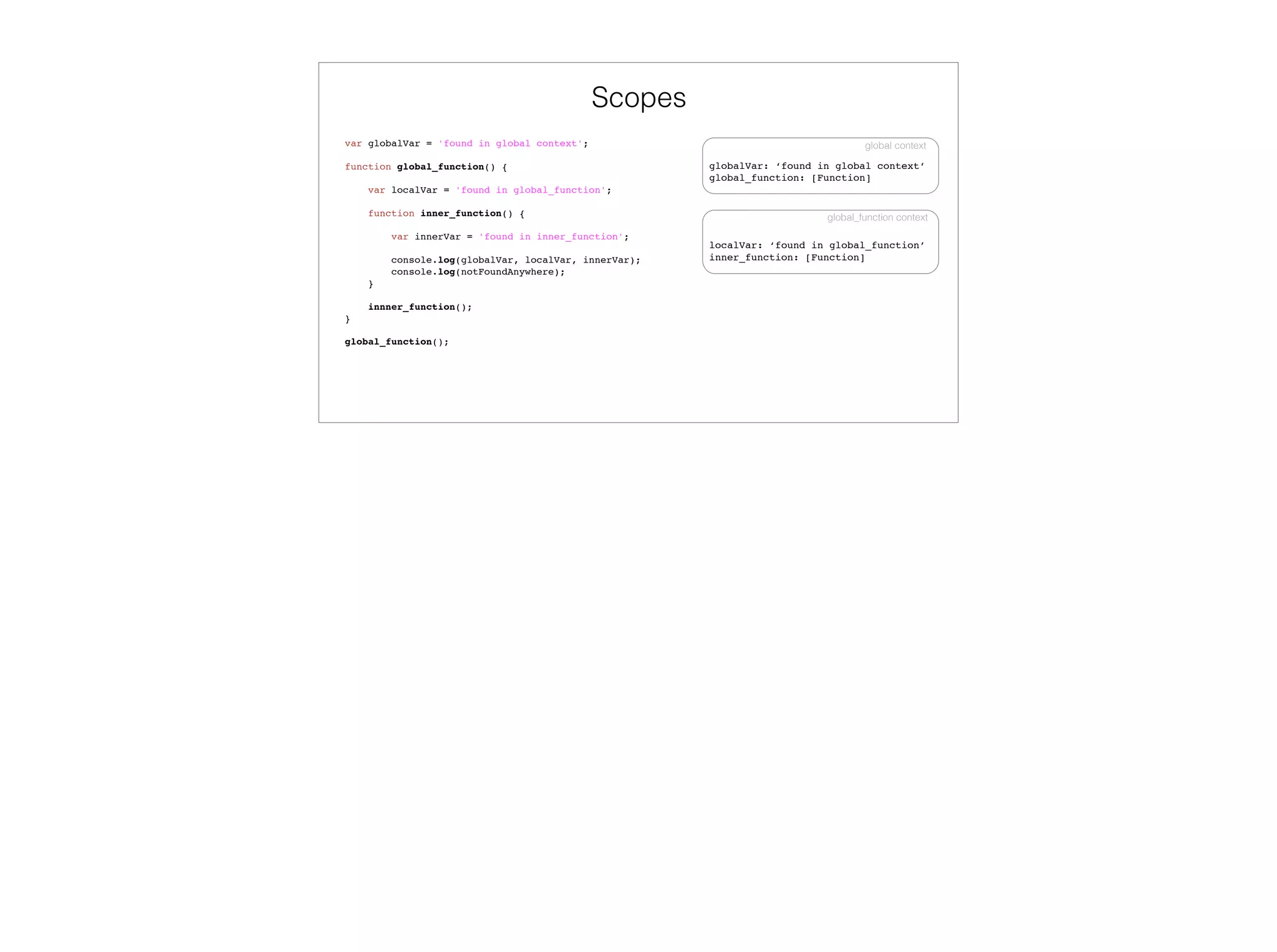 Immediately Invoked Function Expression
(function () {
var button = document.getElementById(
'submit_button'
);
button.addEventListener('click',
function (e) {
this.classList.add('disabled');
}
);
})();
 