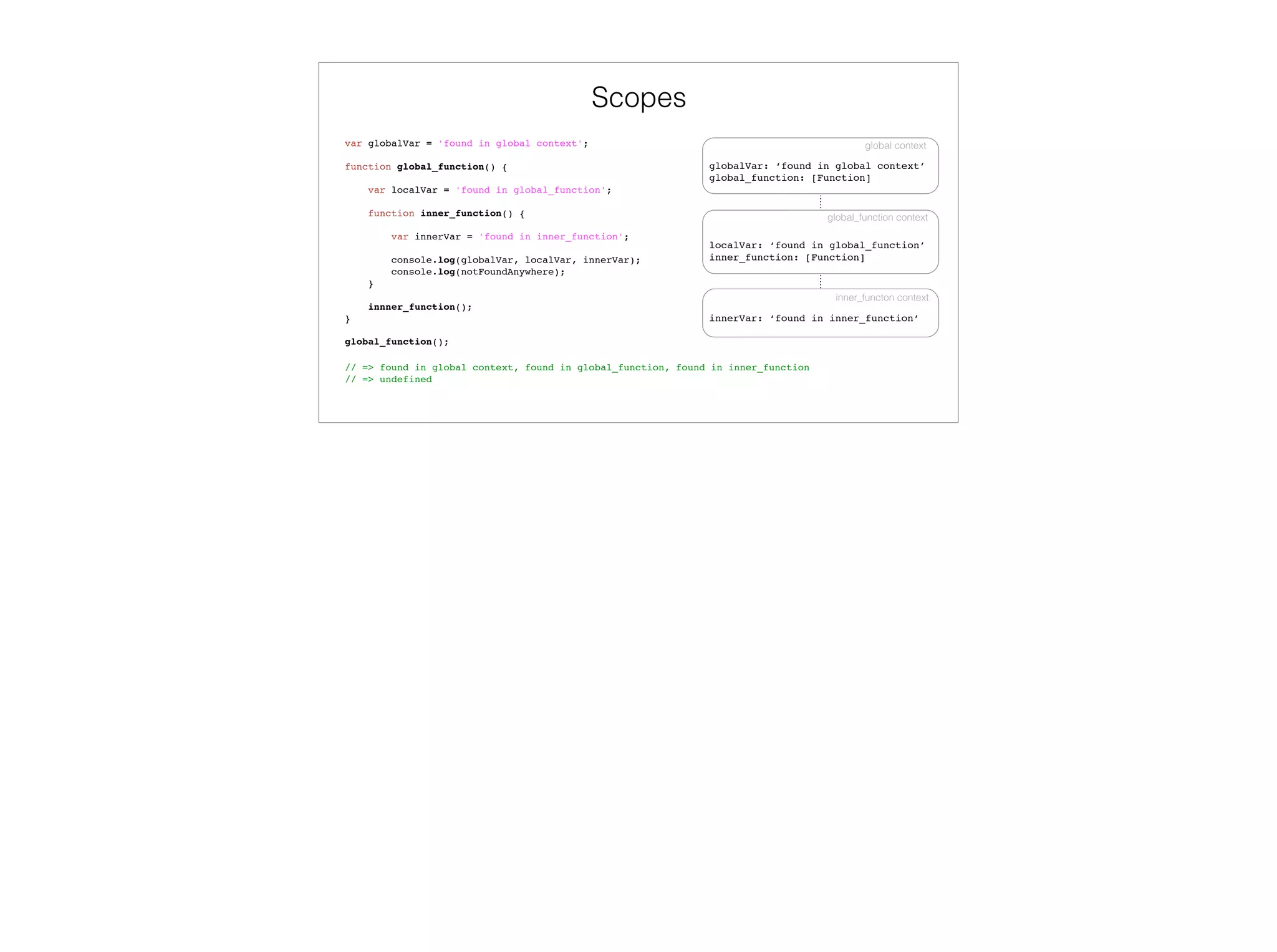 What happens when I invoke a
function?
colindecarlo@colindecarlo
 