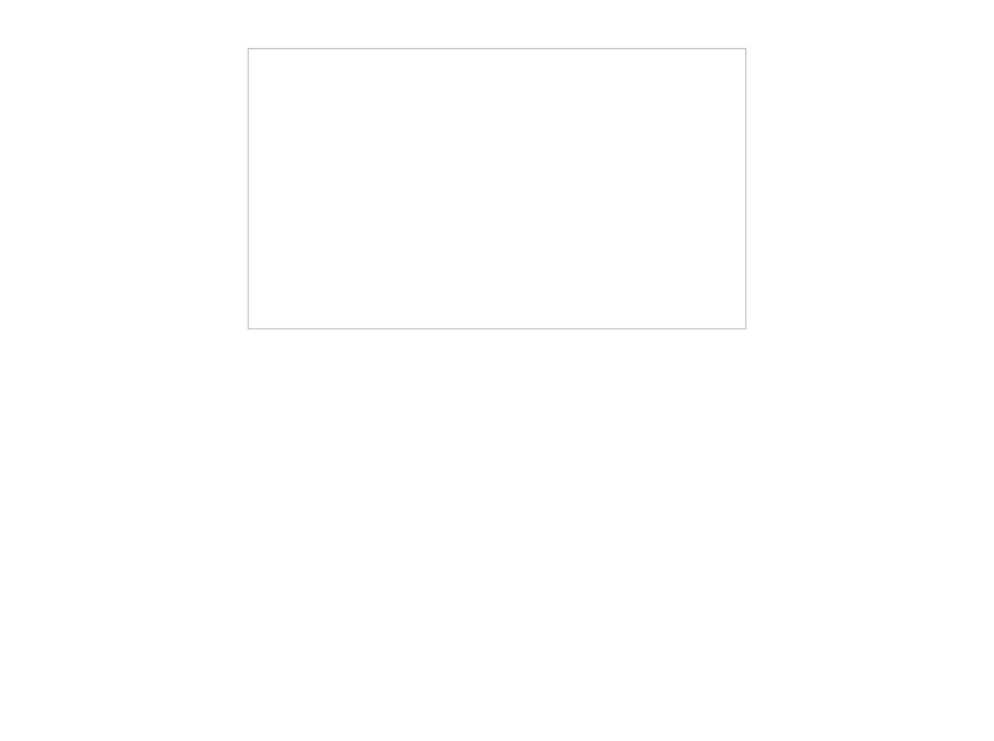 var that = this;
colindecarlo@colindecarlo
 