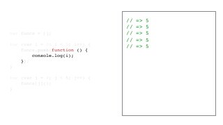 // => 5
// => 5
// => 5
// => 5
// => 5
var funcs = [];
for (var i = 0; i < 5; i++) {
funcs.push(function () {
console.log(i);
});
}
for (var j = 0; j < 5; j++) {
funcs[j]();
}
 