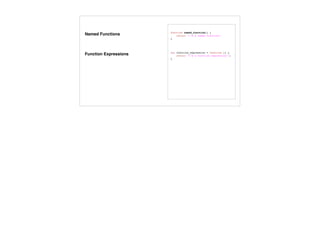 Agenda
(function printAgenda() {
var topics = [
'What is a Function?',
'How do I create these "functions"?',
'What happens when I invoke a Function?',
'How do I wield this power?'
];
return topics.join("n");
})();
// => 'What is a Function?',
// => 'How do I create these "functions"?,
// => 'What happens when I invoke a Function?',
// => 'How do I wield this power?"
 