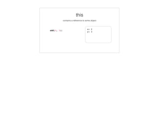 add(2, 3);
Execution Context
scope chain
 