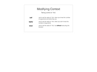 What happens when I invoke a
function?
colindecarlo@colindecarlo
• The Execution Context is created and placed on top of the execution stack
• this and arguments are declared and assigned
 
