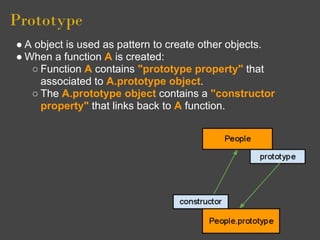 Javascript basic course | PDF