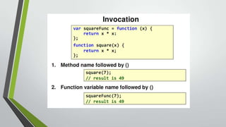 JavaScript Fundamentals | PPTX