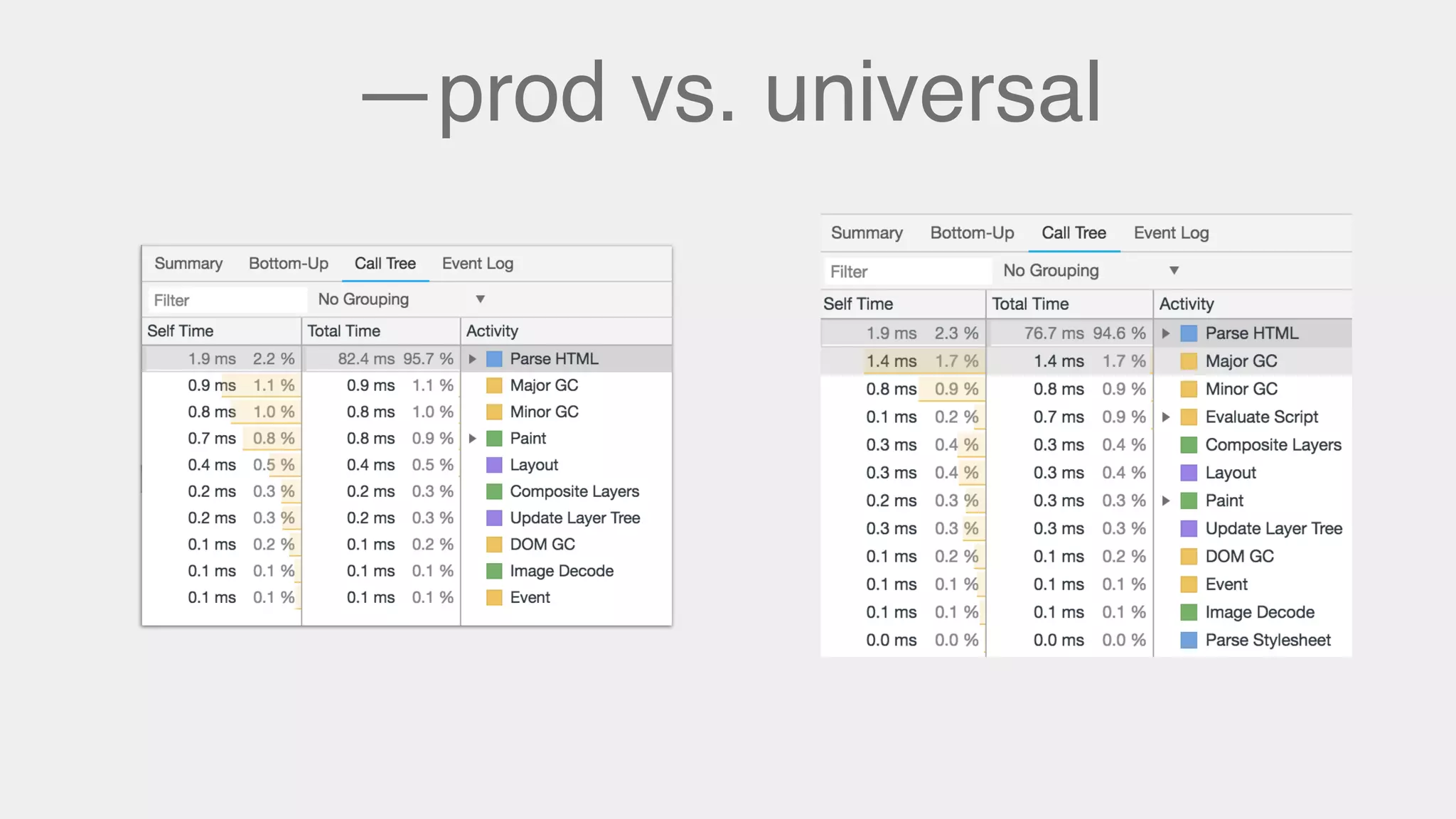 —prod vs. universal
 