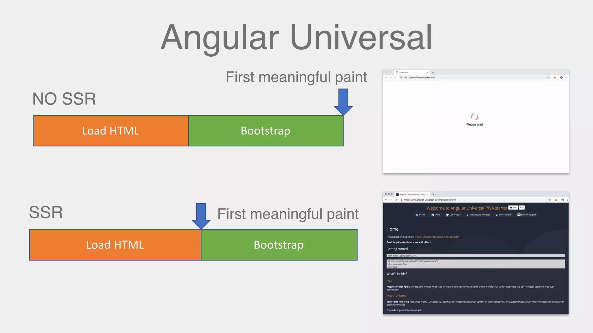 Angular Universal
Load HTML Bootstrap
Load HTML Bootstrap
SSR
NO SSR
First meaningful paint
First meaningful paint
 
