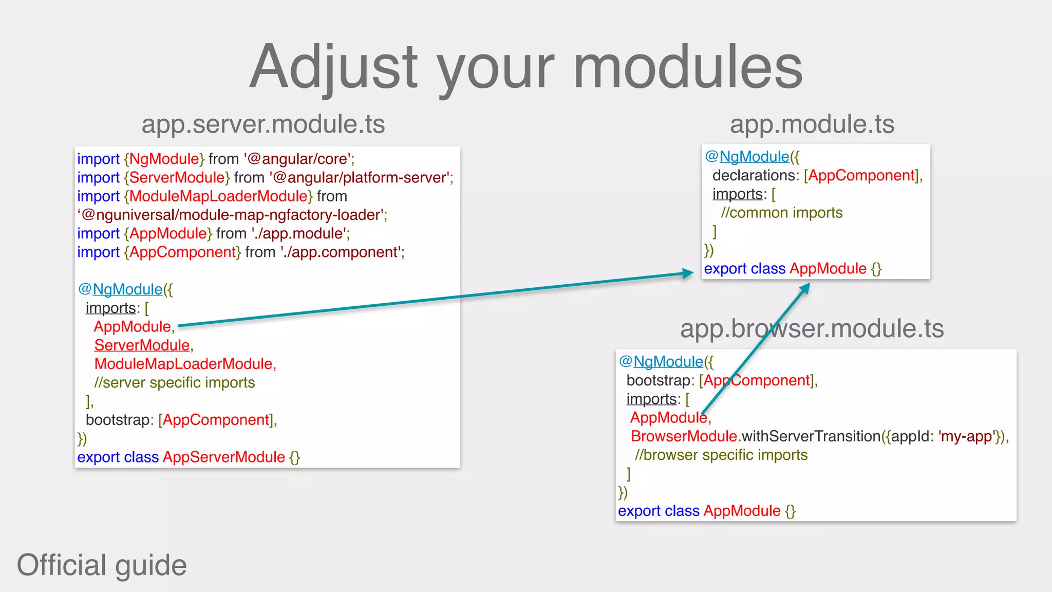 Adjust your modules
Ofﬁcial guide
app.module.tsapp.server.module.ts
@NgModule({
declarations: [AppComponent],
imports: [
//common imports
]
})
export class AppModule {}
import {NgModule} from '@angular/core';
import {ServerModule} from '@angular/platform-server';
import {ModuleMapLoaderModule} from
‘@nguniversal/module-map-ngfactory-loader';
import {AppModule} from './app.module';
import {AppComponent} from './app.component';
@NgModule({
imports: [
AppModule,
ServerModule,
ModuleMapLoaderModule,
//server speciﬁc imports
],
bootstrap: [AppComponent],
})
export class AppServerModule {}
app.browser.module.ts
@NgModule({
bootstrap: [AppComponent],
imports: [
AppModule,
BrowserModule.withServerTransition({appId: 'my-app'}),
//browser speciﬁc imports
]
})
export class AppModule {}
//browser speciﬁc imports
//server speciﬁc imports
 