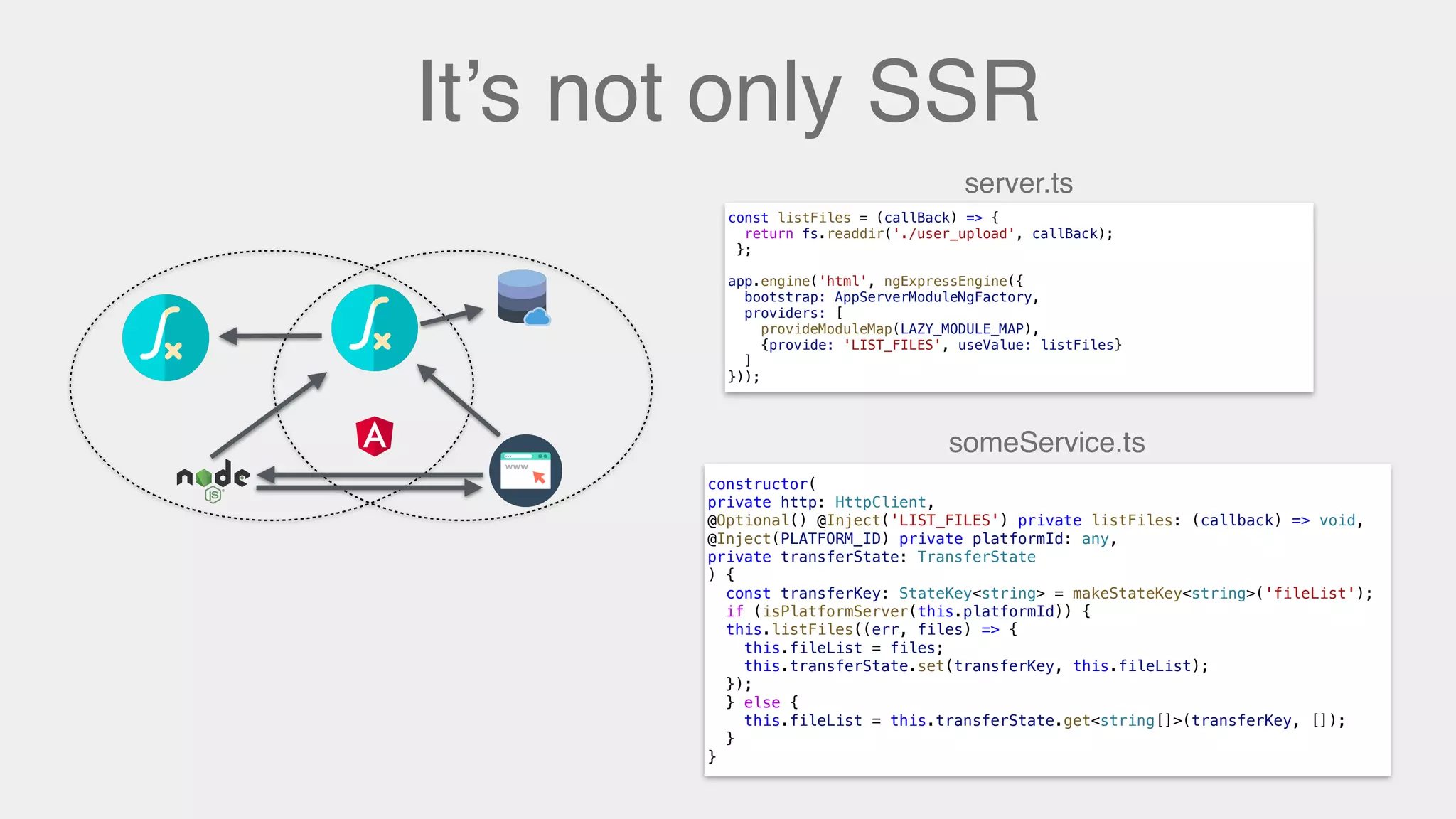 It’s not only SSR
const listFiles = (callBack) => {
return fs.readdir('./user_upload', callBack);
};
app.engine('html', ngExpressEngine({
bootstrap: AppServerModuleNgFactory,
providers: [
provideModuleMap(LAZY_MODULE_MAP),
{provide: 'LIST_FILES', useValue: listFiles}
]
}));
constructor(
private http: HttpClient,
@Optional() @Inject('LIST_FILES') private listFiles: (callback) => void,
@Inject(PLATFORM_ID) private platformId: any,
private transferState: TransferState
) {
const transferKey: StateKey<string> = makeStateKey<string>('fileList');
if (isPlatformServer(this.platformId)) {
this.listFiles((err, files) => {
this.fileList = files;
this.transferState.set(transferKey, this.fileList);
});
} else {
this.fileList = this.transferState.get<string[]>(transferKey, []);
}
}
server.ts
someService.ts
 