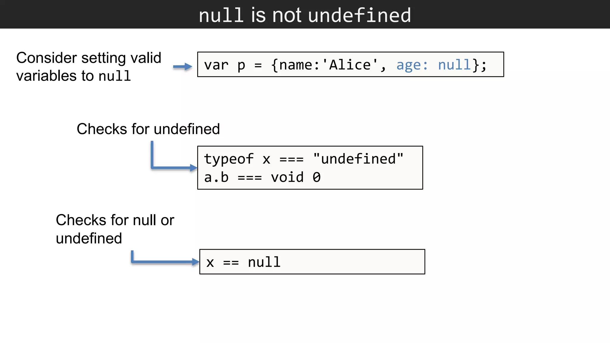 null is not undefined typeof x === "undefined" a.b === void 0 Checks for undefined Consider setting valid variables to null x == null Checks for null or undefined var p = {name:'Alice', age: null}; 