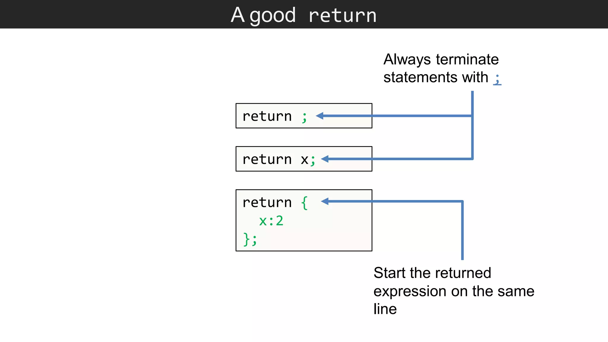 A good return return ; return x; return { x:2 }; Always terminate statements with ; Start the returned expression on the same line 