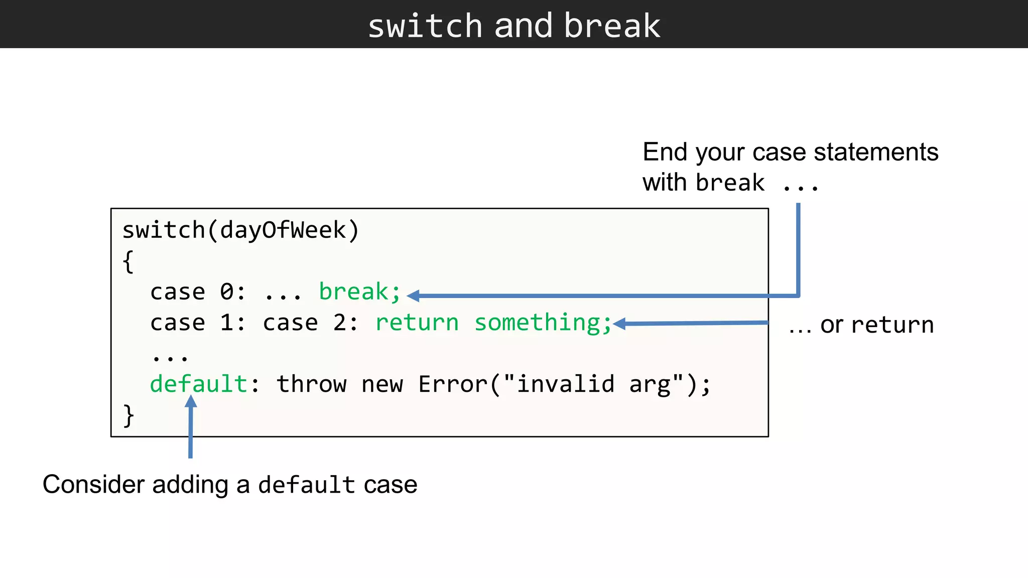switch and break switch(dayOfWeek) { case 0: ... break; case 1: case 2: return something; ... default: throw new Error("invalid arg"); } End your case statements with break ... … or return Consider adding a default case 