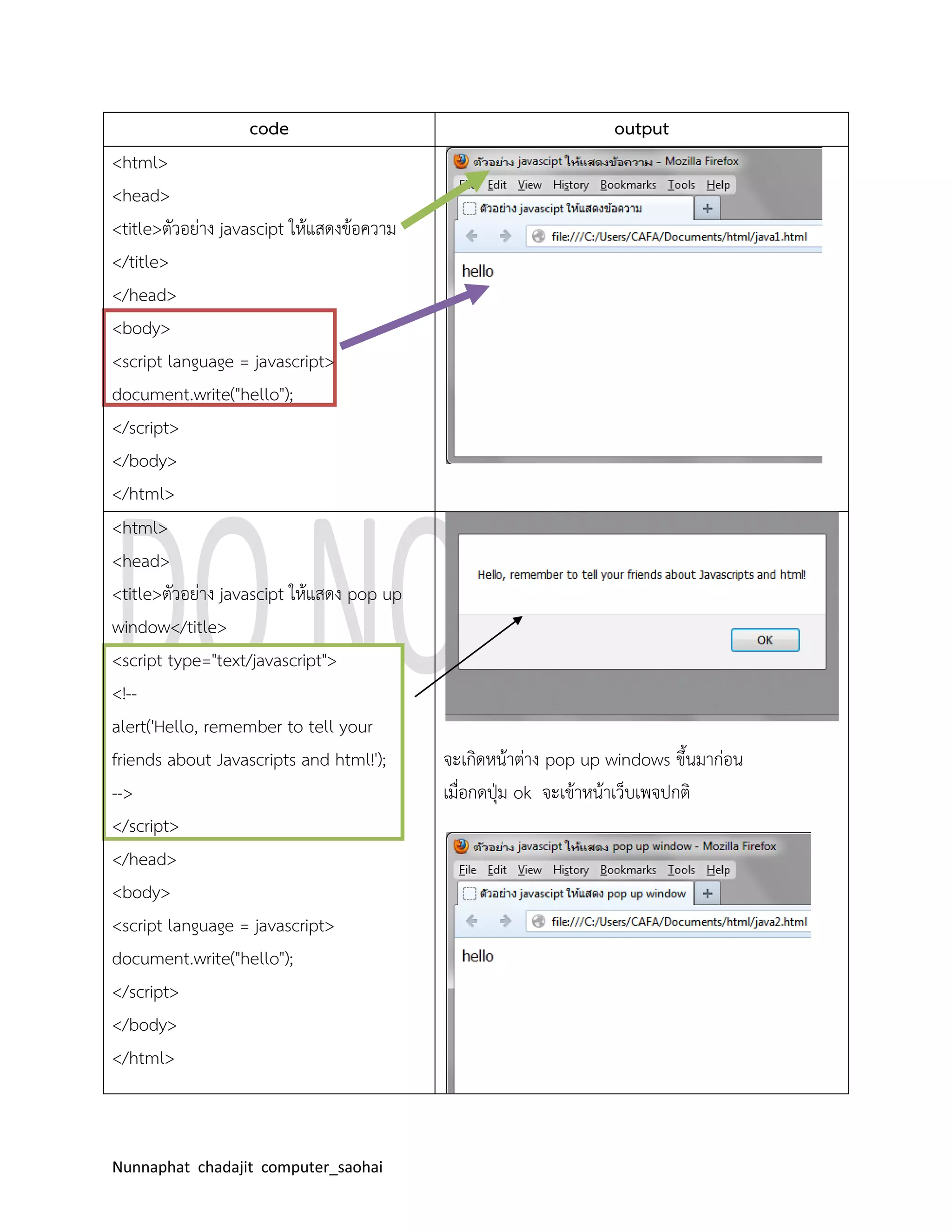 code                                           output
<html>
<head>
<title>ตัวอย่าง javascipt ให้แสดงข้อความ
</title>
</head>
<body>
<script language = javascript>
document.write("hello");
</script>
</body>
</html>
<html>
<head>
<title>ตัวอย่าง javascipt ให้แสดง pop up
window</title>
<script type="text/javascript">
<!--
alert('Hello, remember to tell your
friends about Javascripts and html!');     จะเกิดหน้าต่าง pop up windows ขึ้นมาก่อน
-->                                        เมื่อกดปุ่ม ok จะเข้าหน้าเว็บเพจปกติ
</script>
</head>
<body>
<script language = javascript>
document.write("hello");
</script>
</body>
</html>



Nunnaphat chadajit computer_saohai
 
