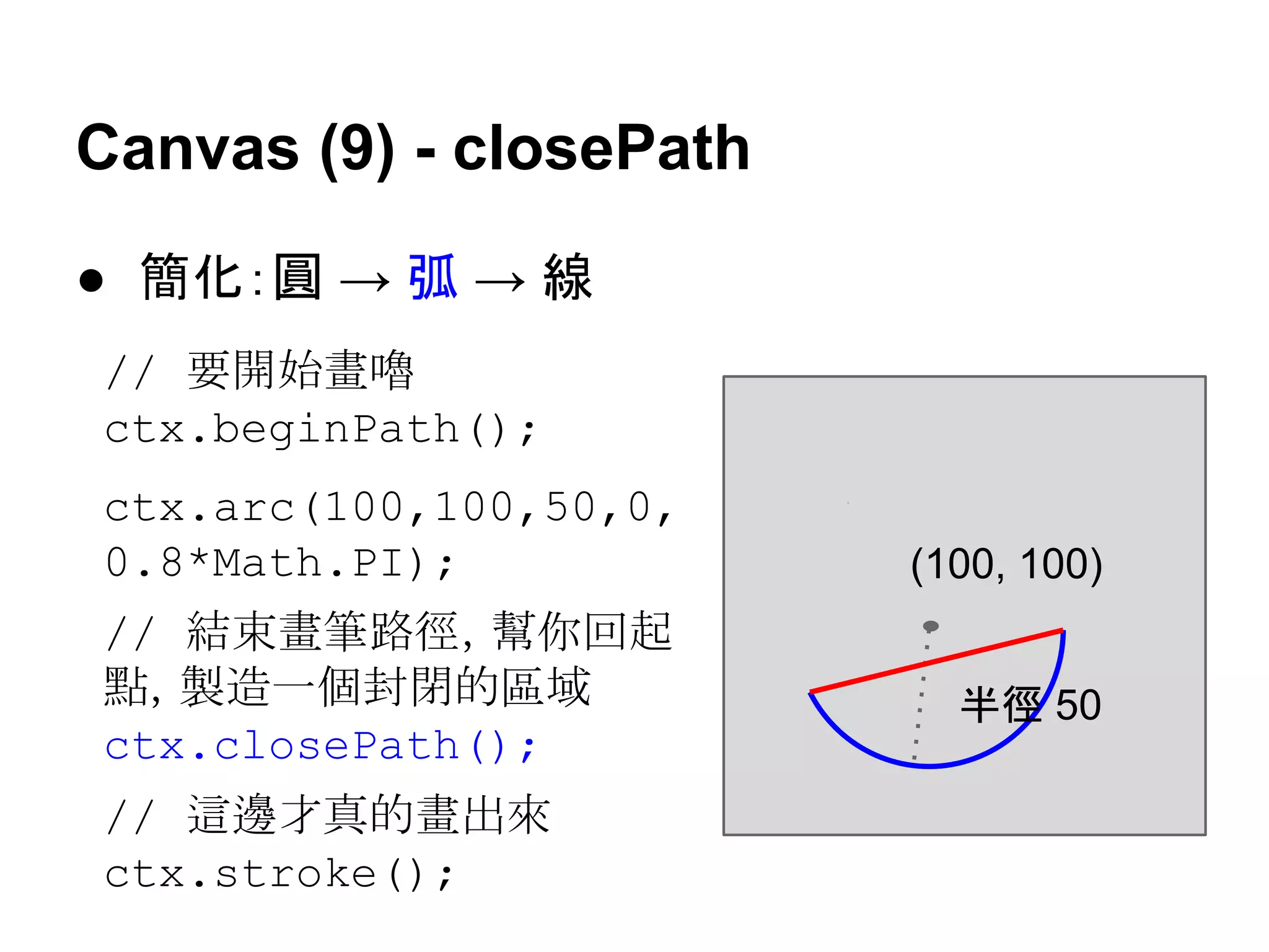 Canvas (9) - closePath
● 簡化：圓 → 弧 → 線
// 要開始畫嚕
ctx.beginPath();
ctx.arc(100,100,50,0,
0.8*Math.PI);
// 結束畫筆路徑，幫你回起
點，製造一個封閉的區域
ctx.closePath();
// 這邊才真的畫出來
ctx.stroke();

(100, 100)
半徑 50

 