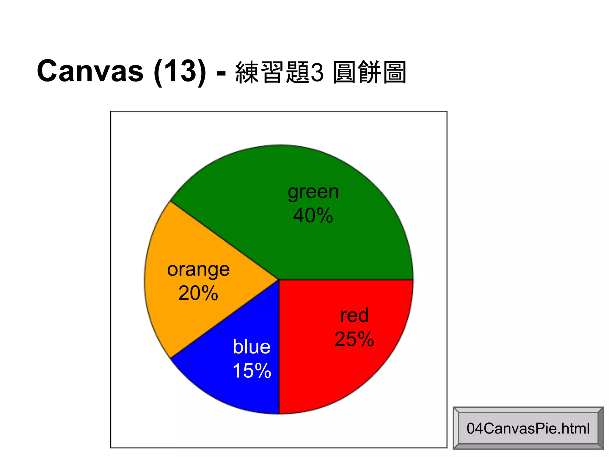 Canvas (13) - 練習題3 圓餅圖

green
40%
orange
20%
blue
15%

red
25%

04CanvasPie.html

 