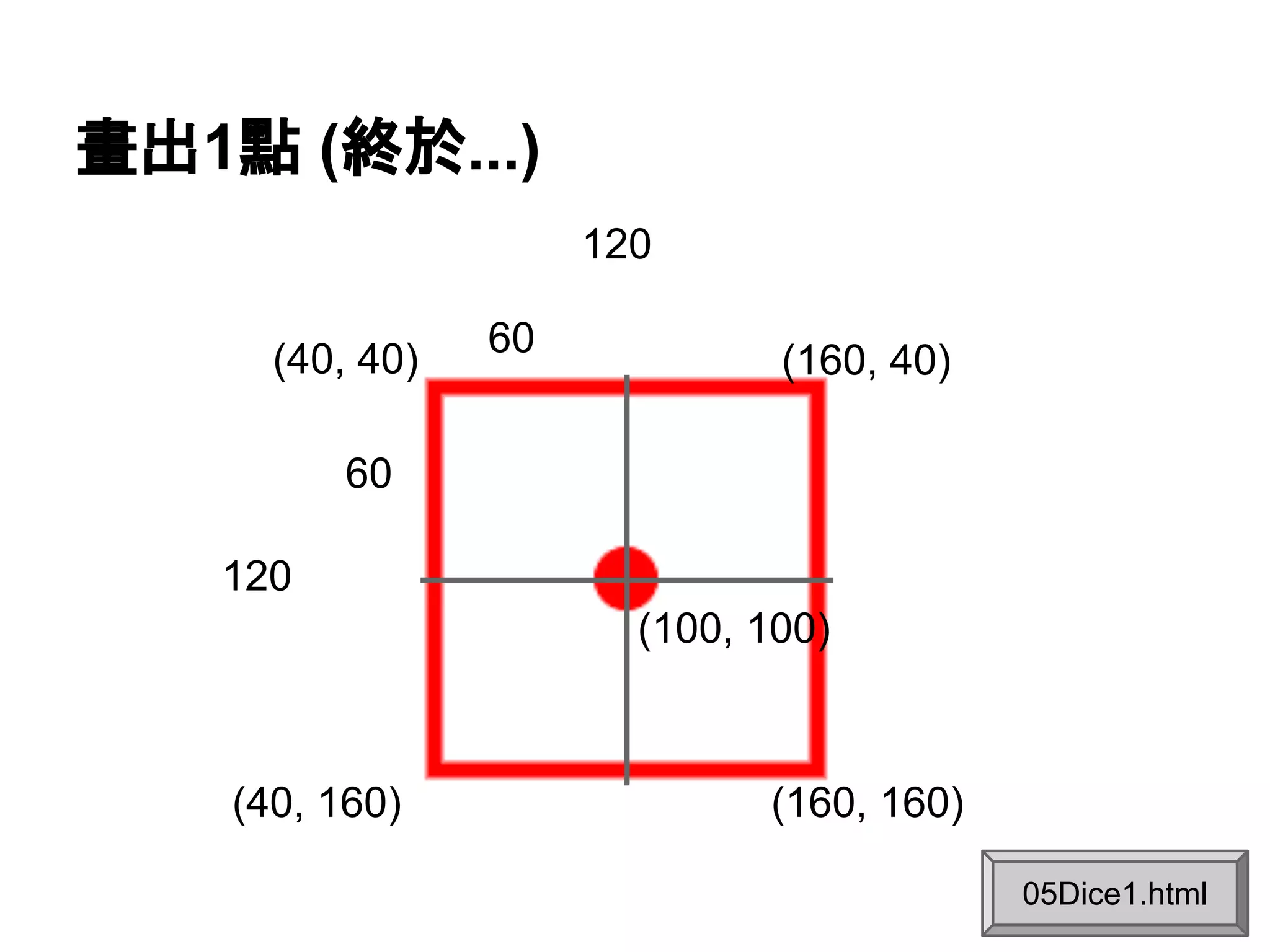 畫出1點 (終於...)
120
(40, 40)

60

(160, 40)

60
120
(100, 100)

(40, 160)

(160, 160)
05Dice1.html

 