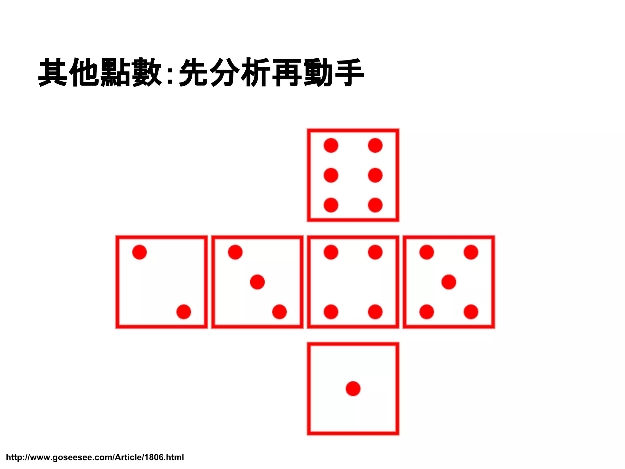 其他點數：先分析再動手

http://www.goseesee.com/Article/1806.html

 