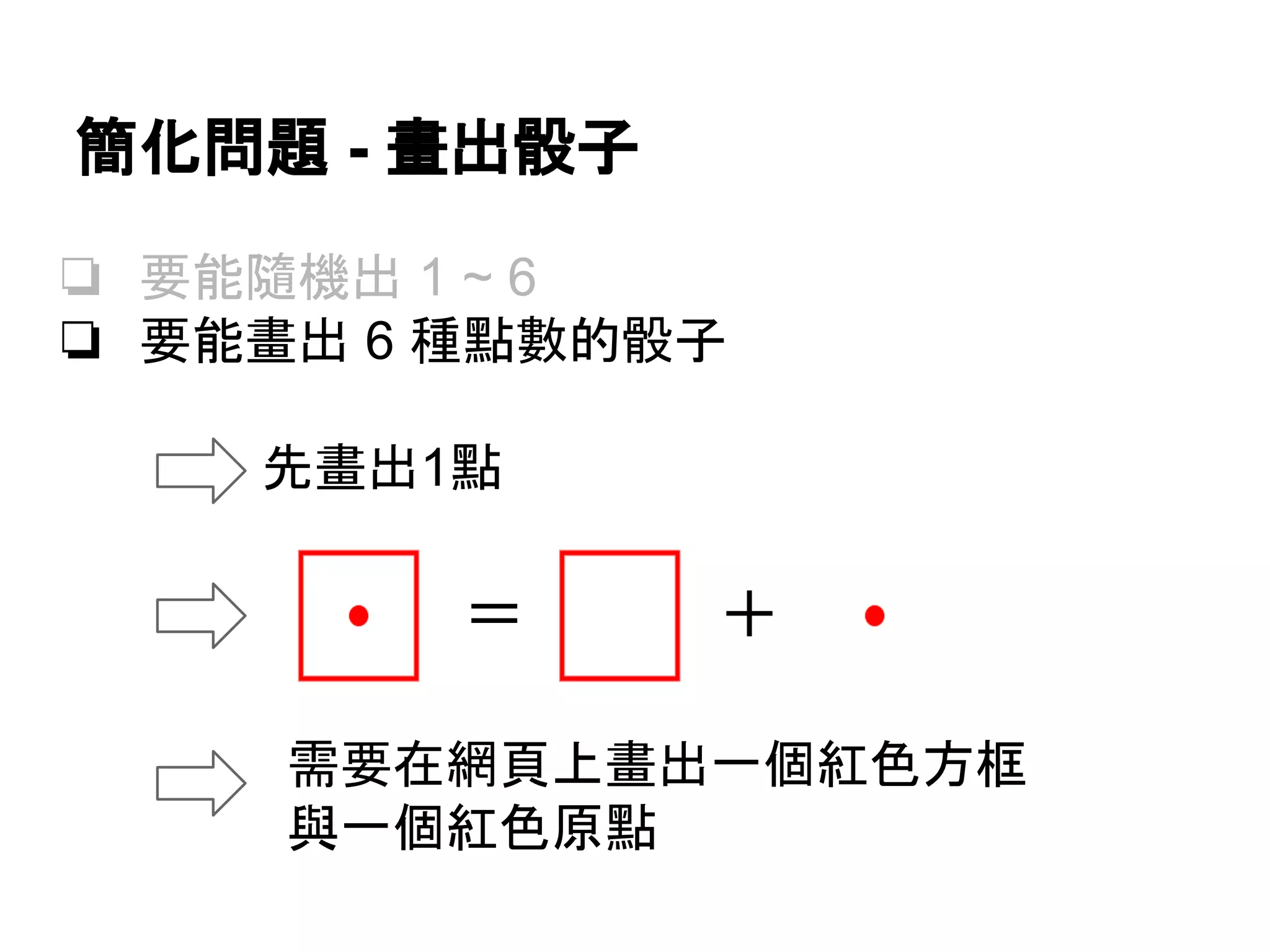簡化問題 - 畫出骰子
❏ 要能隨機出 1 ~ 6
❏ 要能畫出 6 種點數的骰子
先畫出1點

＝

＋

需要在網頁上畫出一個紅色方框
與一個紅色原點

 
