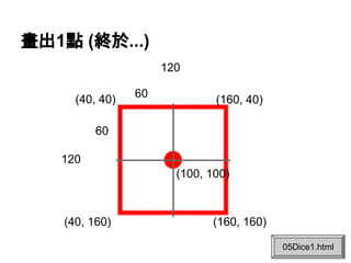 畫出1點 (終於...)
120
(40, 40)

60

(160, 40)

60
120
(100, 100)

(40, 160)

(160, 160)
05Dice1.html

 