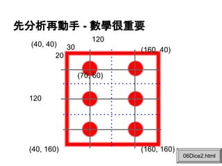 先分析再動手 - 數學很重要
(40, 40)

120
30

(160, 40)

20
(70, 60)
120

(40, 160)

(160, 160)
06Dice2.html

 
