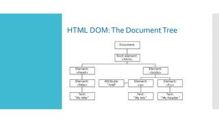 HTML DOM:The DocumentTree
 