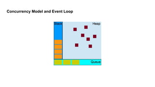 Javascript internals | PPT