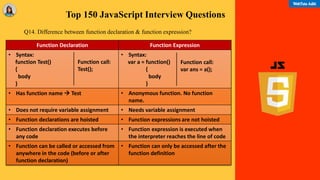 javascript interview questions: function declaration... JavaScript Interview Questions Part - 1.pdf